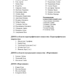 Список детей зачисленных в 1 класс по итогам приемных испытаний Май 2026